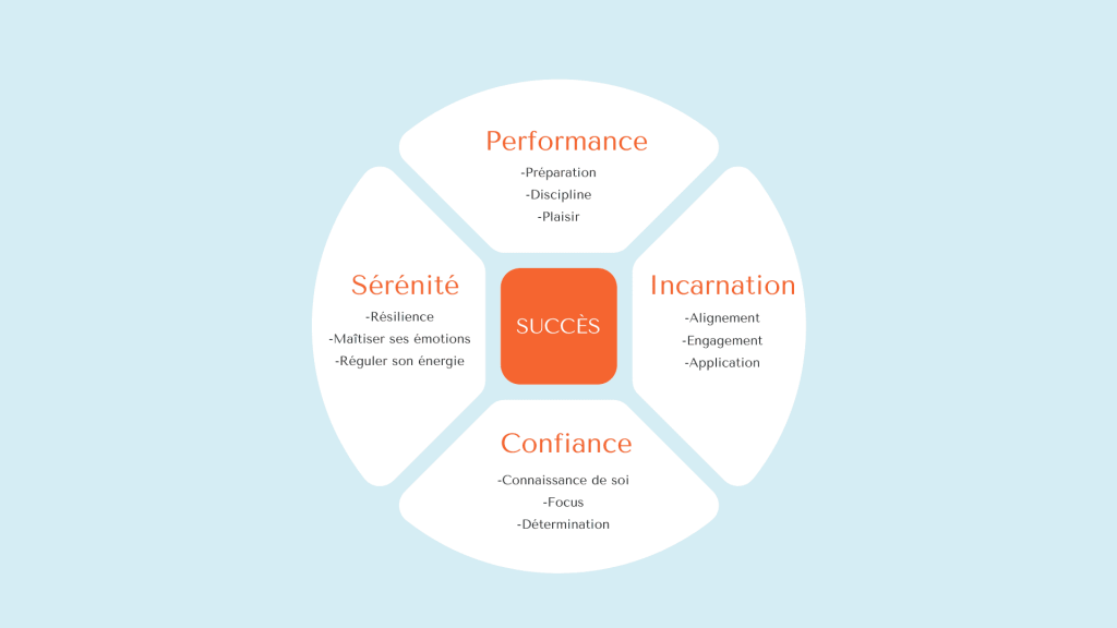 Bruno IZAAC methode PICS confiance en soi performance haut niveau sport gestion du stress